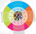 Religious Curriculum Four Standards